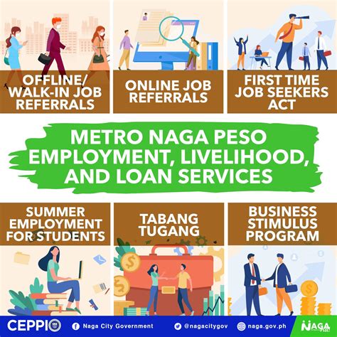 peso naga|Employment – CITY OF NAGA.